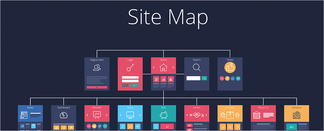 2. Include Sitemaps