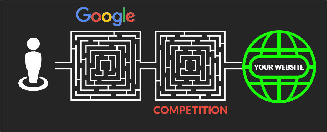 Your site is difficult to find